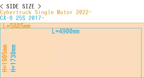 #Cybertruck Single Motor 2022- + CX-8 25S 2017-